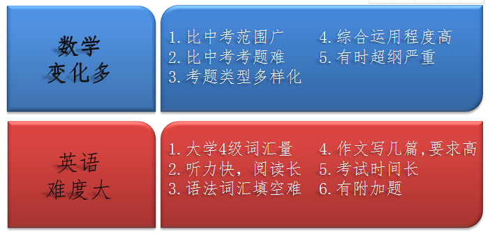 2019年如何才能考进深国交？（入学辅导，将录取率提升至80%） 深国交 考试 备考国交 入学考试 深国交入学考试 深圳国际交流学院 深国交考试注意事项 第1张