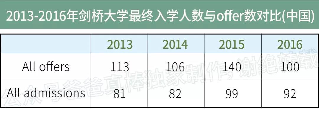 全国牛津剑桥录取高中十强出炉:北上竟排不进前二（2018数据）  深国交 数据 国际学校 名校录取 牛津大学 剑桥大学 第1张