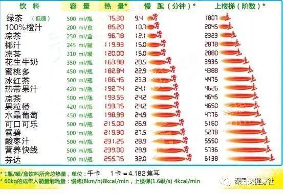 什么是卡路里？ 深国交 学在国交 深国交健身社 第8张