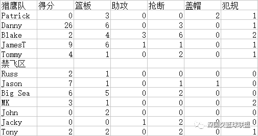 2016-2017赛季季后赛第三四场战报及统计 深国交 学在国交 深国交篮球社 第4张