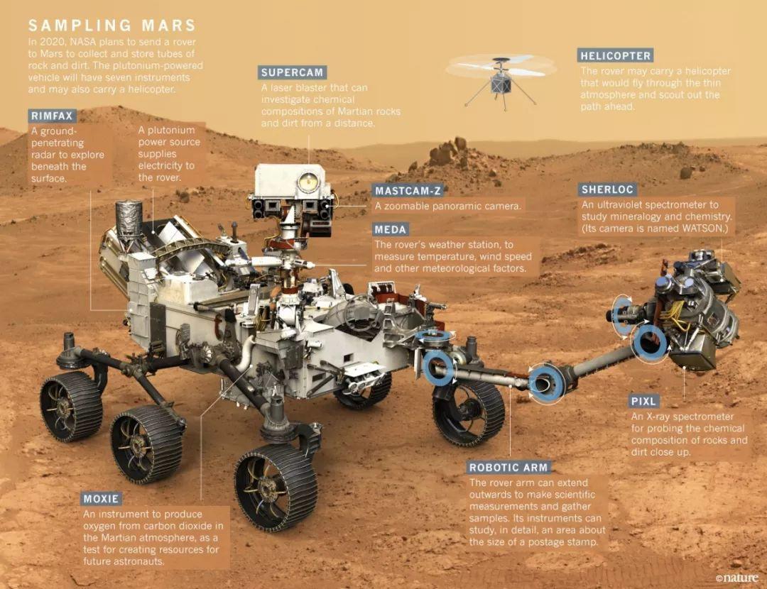 火星飙车教程 深国交 学在国交 深国交天文社 第3张