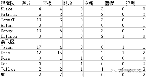 2016-2017赛季季后赛第五六场战报及统计 深国交 学在国交 深国交篮球社 第14张