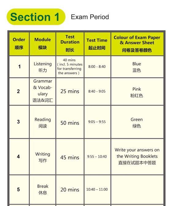 2019年5月26日深国交二轮入学考试英语科目试题解析