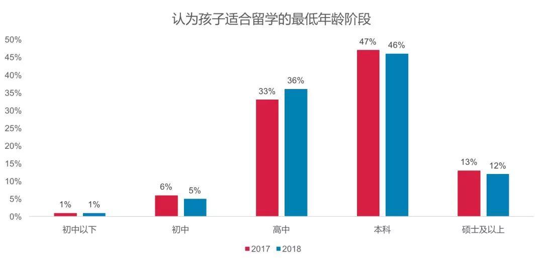 孩子留学的最低年龄阶段及对应的国际课程选择(IB、AP或A-LEVEL) 大学录取 国际课程 A-level IB AP 第1张