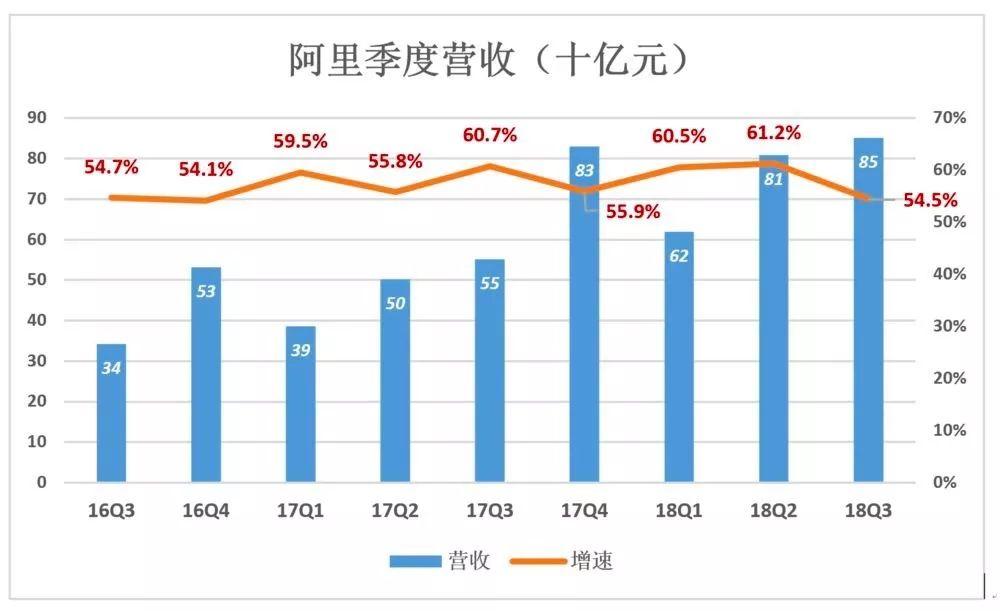 Financial Express No. 32 | 苹果股价暴跌7%，市值跌破万亿美元 深国交 学在国交 深国交金融社 第10张