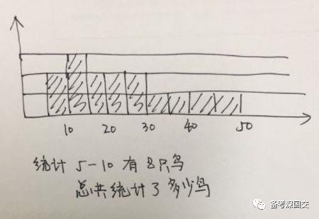 深国交往年考试回顾：深国交19年首次入学考数学考题赏析  备考国交 考试 深国交 第5张