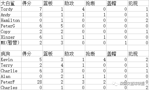 2016-2017赛季半决赛第四五场战报及统计 深国交 学在国交 深国交篮球社 第2张