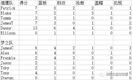 2016-2017赛季半决赛第一二场战报及统计 深国交 学在国交 深国交篮球社 第2张