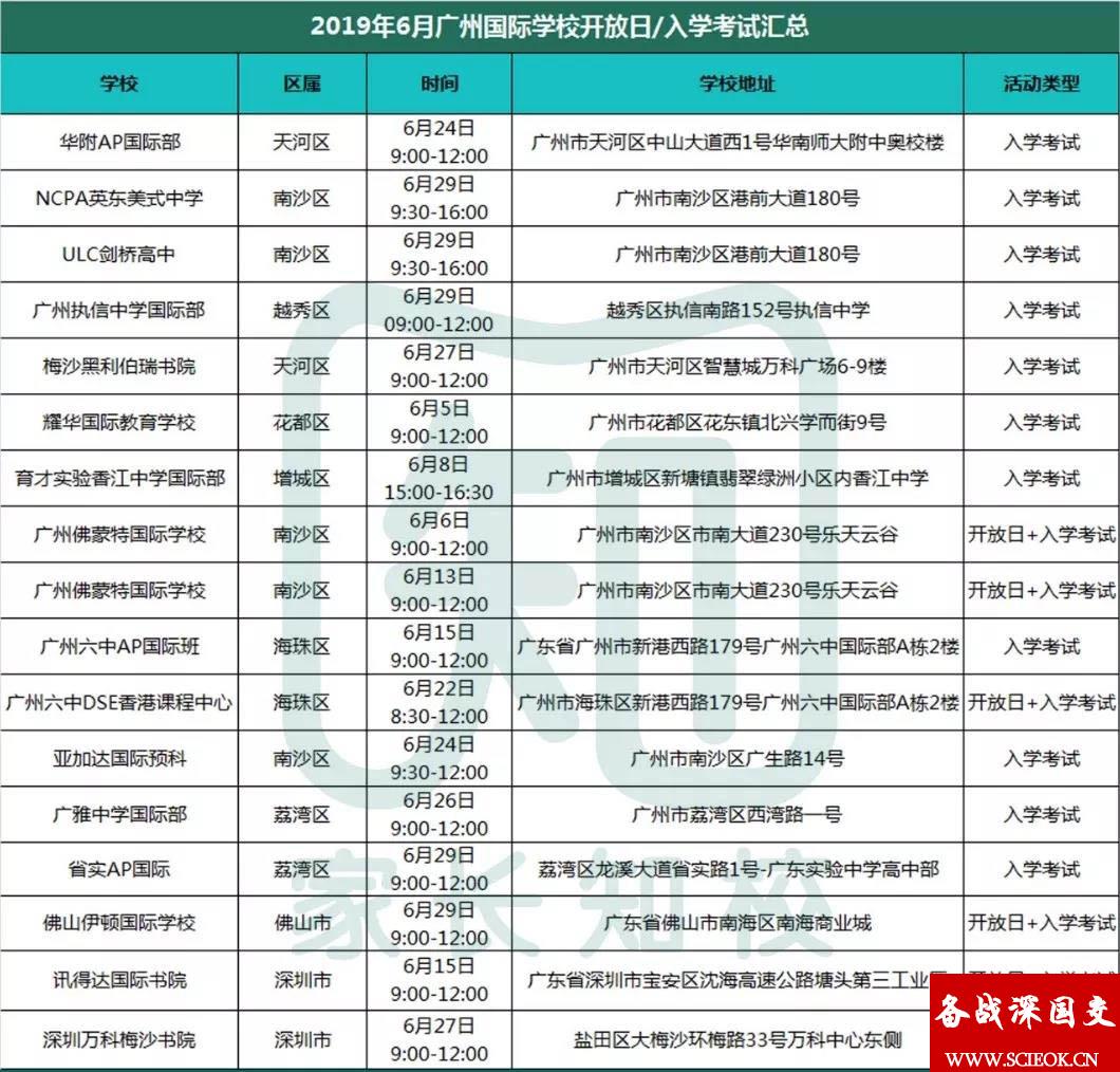 6月广州热门国际学校开放日、入学考试信息汇总 国际学校 入学考试 第1张