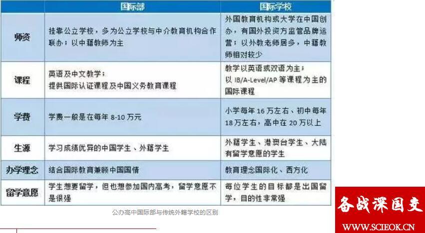 国际学校到底要怎么选？