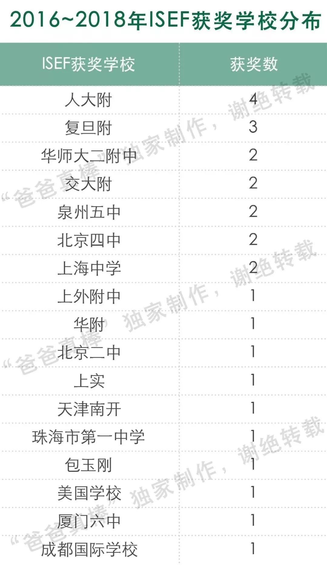 盘点全球最顶级竞赛，从学霸里掐尖的赛事到底什么样？ 竞赛 第8张