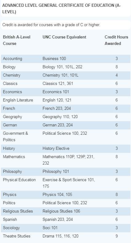 最新2020QS 世界Top100大学A-level详细要求（下） 数据 美国名校 英国大学 名校录取 第18张