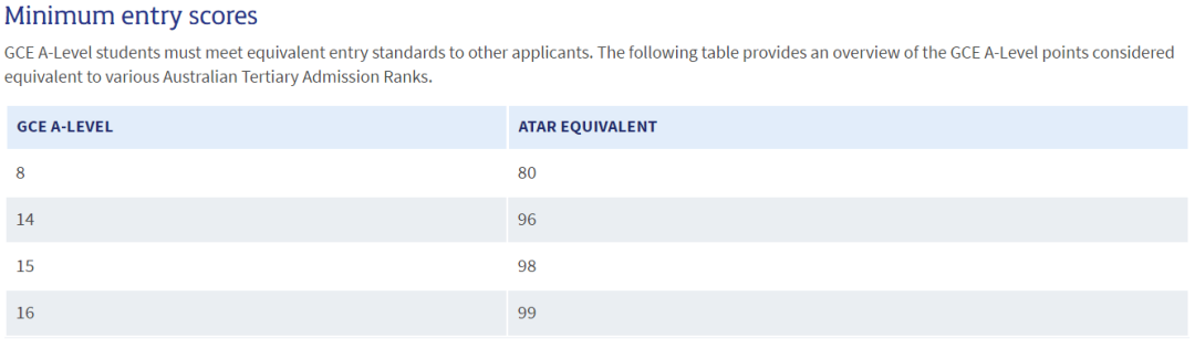 最新2020QS 世界Top100大学A-level详细要求（下） 数据 美国名校 英国大学 名校录取 第15张