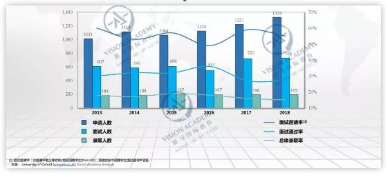 唯寻带你选学院-牛津篇|申请人数破2万！录取率低至18%！ 留学 牛津大学 英国留学 世界名校 第9张