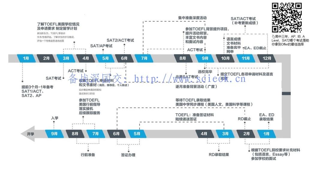 美本目标Top40,2019年初中毕业生从中考后就应该开始进行规划了 留学 名校录取 美国名校 第3张