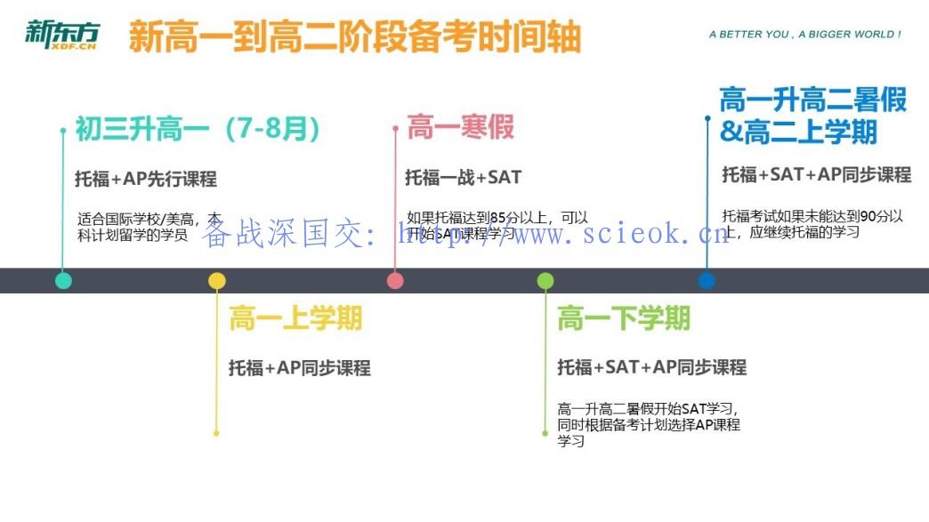 美本目标Top40,2019年初中毕业生从中考后就应该开始进行规划了 留学 名校录取 美国名校 第4张