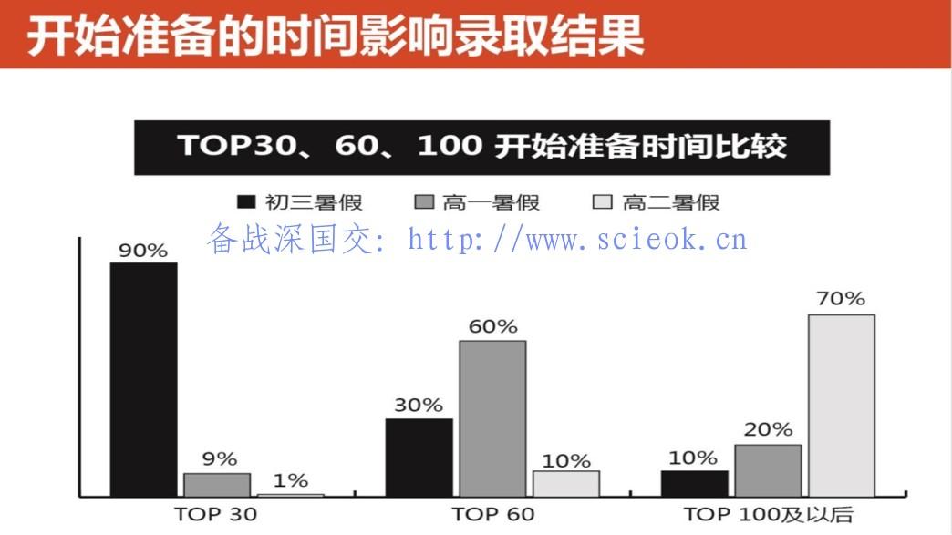 美本目标Top40,2019年初中毕业生从中考后就应该开始进行规划了 留学 名校录取 美国名校 第5张