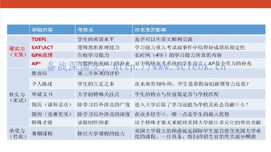 美本目标Top40,2019年初中毕业生从中考后就应该开始进行规划了 留学 名校录取 美国名校 第7张