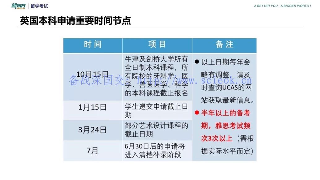 本科申请英国，这些事情一定要提前作好(附准备时间轴) 留学 名校录取 英国大学 剑桥大学 牛津大学 第13张