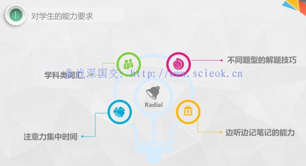 国际学校入学考试听力正确的打开方式 备考国交 第4张