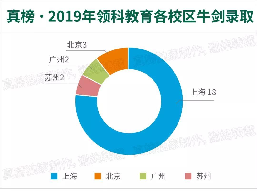 “英国高考”A-Level在中国考试人次破10万，出分谁最强？ A-level 数据 深圳国际交流学院 第17张