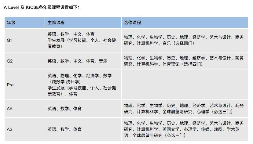 “英国高考”A-Level在中国考试人次破10万，出分谁最强？ A-level 数据 深圳国际交流学院 第18张