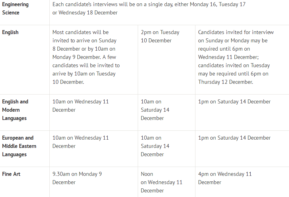 牛津2019各专业面试时间出炉，这3个时间点一定注意！  数据 牛津大学 英国大学 英国留学 PPE 第6张