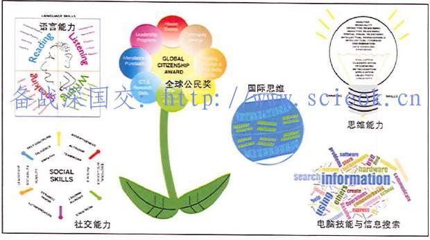 课外活动与人格教育04 -  深国交评价体系：有关全球公民奖（14）