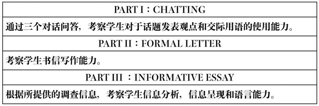 备考资料｜备考深国交2020春季能力自评模拟卷 - 英语1卷 （含答案）  备考国交 备考英语 第5张