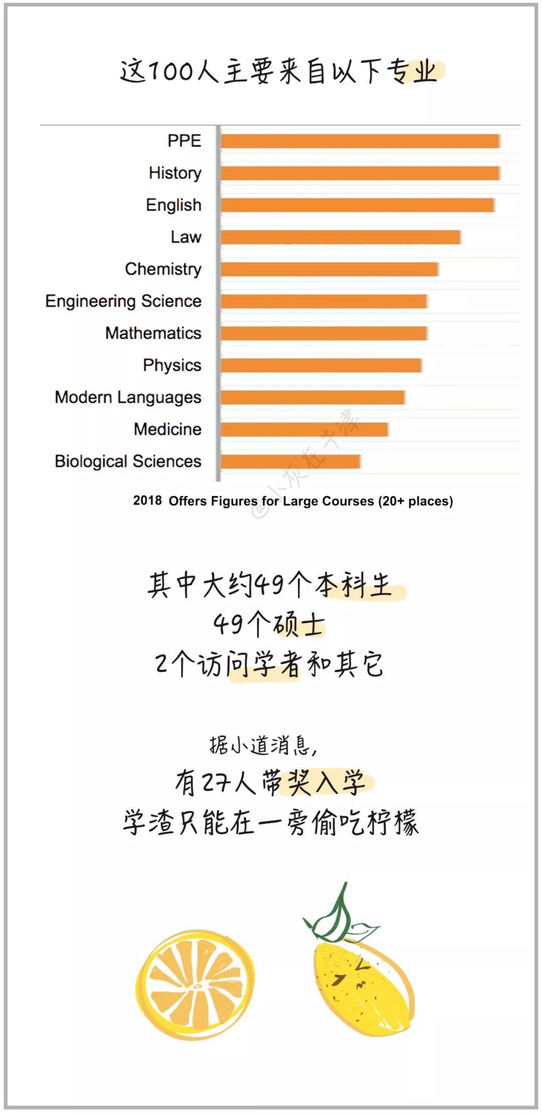 如果随便抓100个生活在牛津的人，这些统计数据会很特别  牛津大学 英国留学 第3张