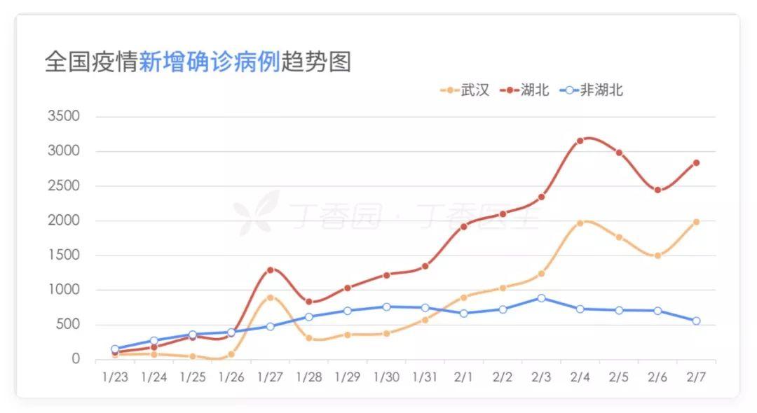 【视频 - 共抗疫情】为什么现在还不能出门？看完这个视频你就明白了！  疫情相关 视频 第1张