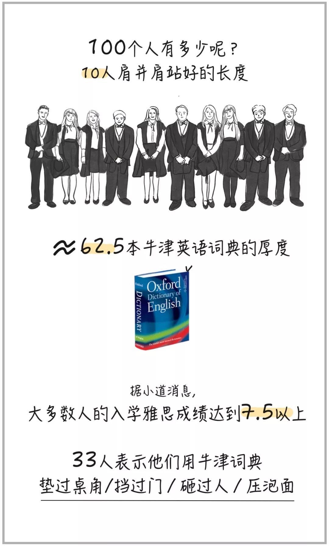 如果随便抓100个生活在牛津的人，这些统计数据会很特别  牛津大学 英国留学 第2张