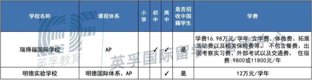 广东国际学校(双语学校）2020学费学制大汇总 -- 心跳是否会加速？  备考国交 费用 第20张