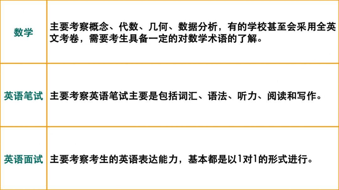 国际班｜平常得分高≠入学考试写作能写好  备考国交 第1张