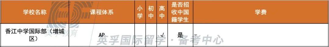 广东国际学校(双语学校）2020学费学制大汇总 -- 心跳是否会加速？  备考国交 费用 第12张