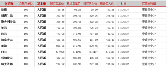 英镑暴跌：英国留学生购汇需要明确通途以及注意的几点事项  留学 英国留学 第2张