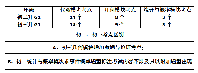 想拿下深国交offer?请及时收下这份考前冲刺攻略  备考国交 深圳国际交流学院 第4张