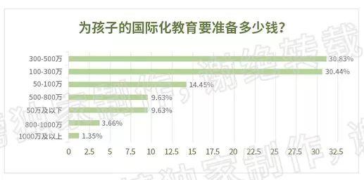 北京终于超过上海，成全球国际学校最贵城市！