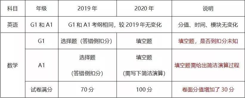 想拿下深国交offer?请及时收下这份考前冲刺攻略  备考国交 深圳国际交流学院 第2张