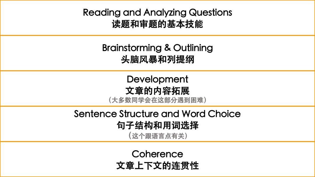 国际班｜平常得分高≠入学考试写作能写好  备考国交 第10张