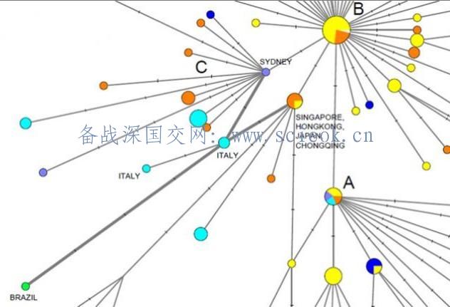 剑桥大学近日发表关于新冠病毒的几个变种和传播路径的研究报告