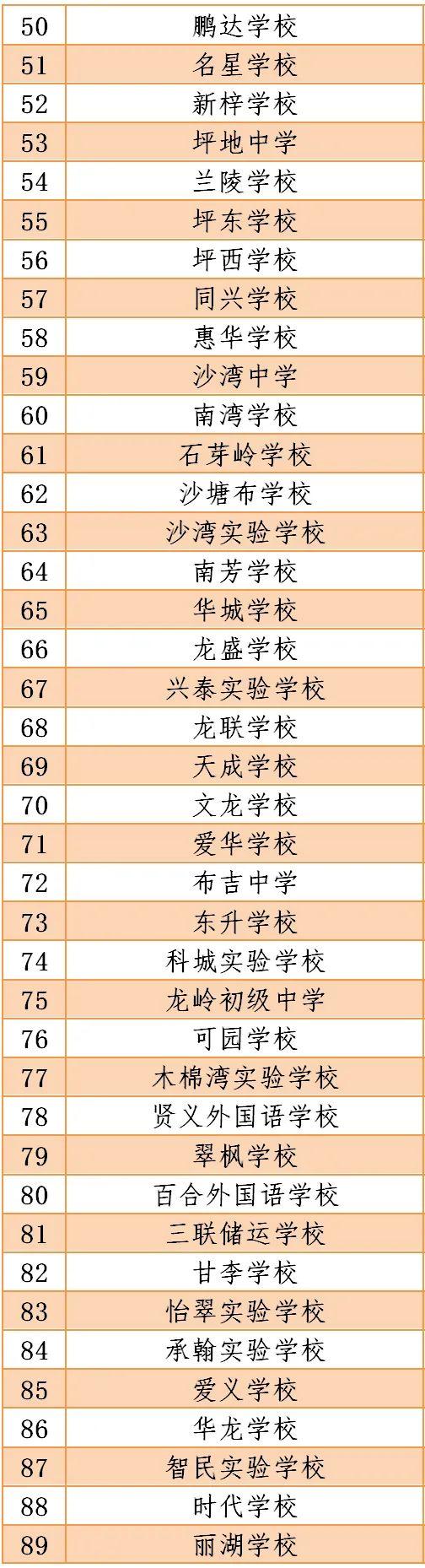 风云突变：4月27日深国交不能如期开学，具体安排将等待通知  学在国交 深圳国际交流学院 第15张