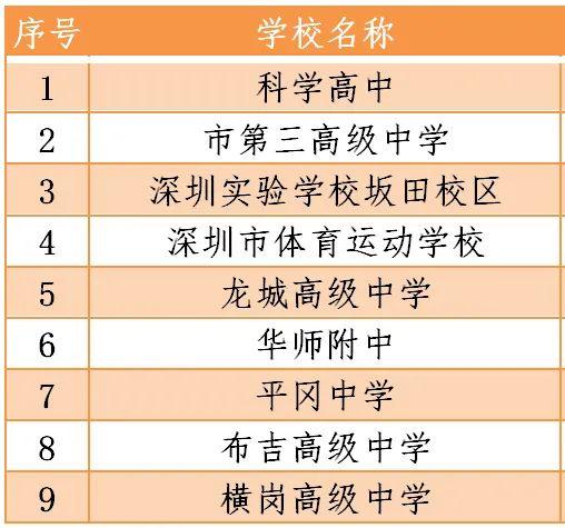 风云突变：4月27日深国交不能如期开学，具体安排将等待通知  学在国交 深圳国际交流学院 第13张