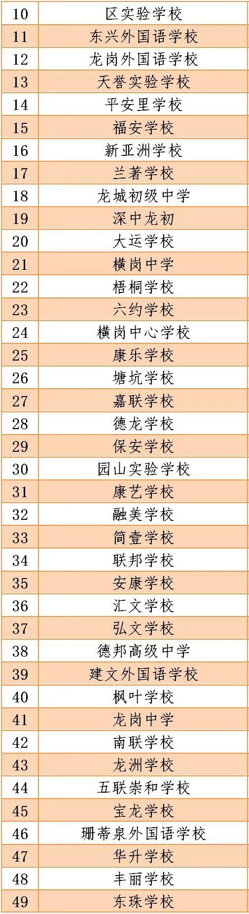 风云突变：4月27日深国交不能如期开学，具体安排将等待通知  学在国交 深圳国际交流学院 第14张