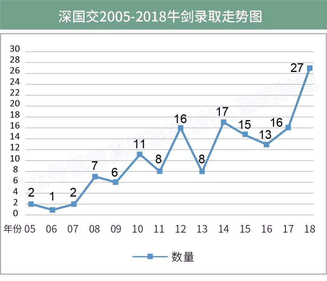 回顾：过百学生被牛津剑桥录取的A-Level第一牛校 深圳国际交流学院