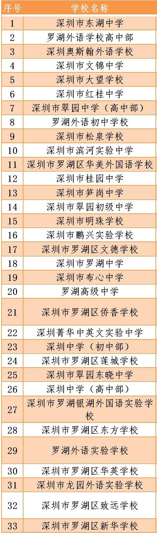 风云突变：4月27日深国交不能如期开学，具体安排将等待通知  学在国交 深圳国际交流学院 第4张