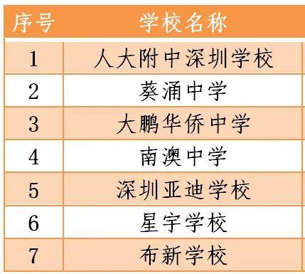 风云突变：4月27日深国交不能如期开学，具体安排将等待通知  学在国交 深圳国际交流学院 第22张