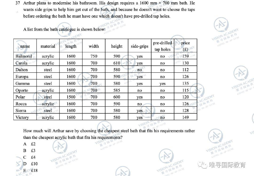 2019最完整真题+天团解析+趋势分析来了 自评快看  牛津大学 考试 竞赛 第109张