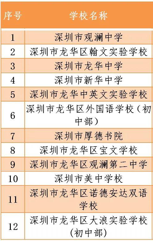 风云突变：4月27日深国交不能如期开学，具体安排将等待通知  学在国交 深圳国际交流学院 第17张