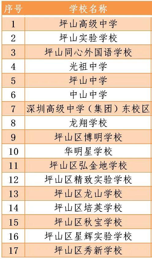 风云突变：4月27日深国交不能如期开学，具体安排将等待通知  学在国交 深圳国际交流学院 第19张